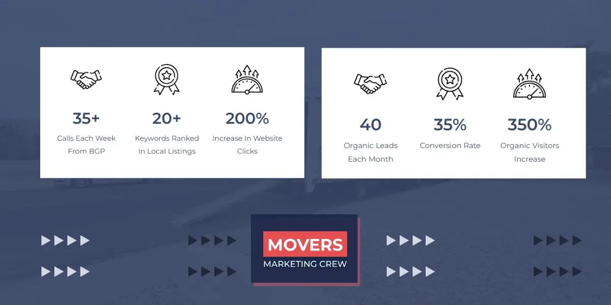 How to Increase Marketing ROI