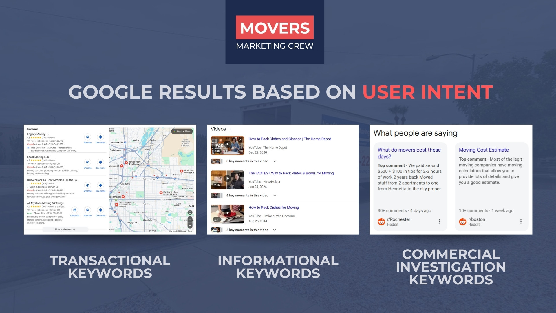 Google results based on user intent