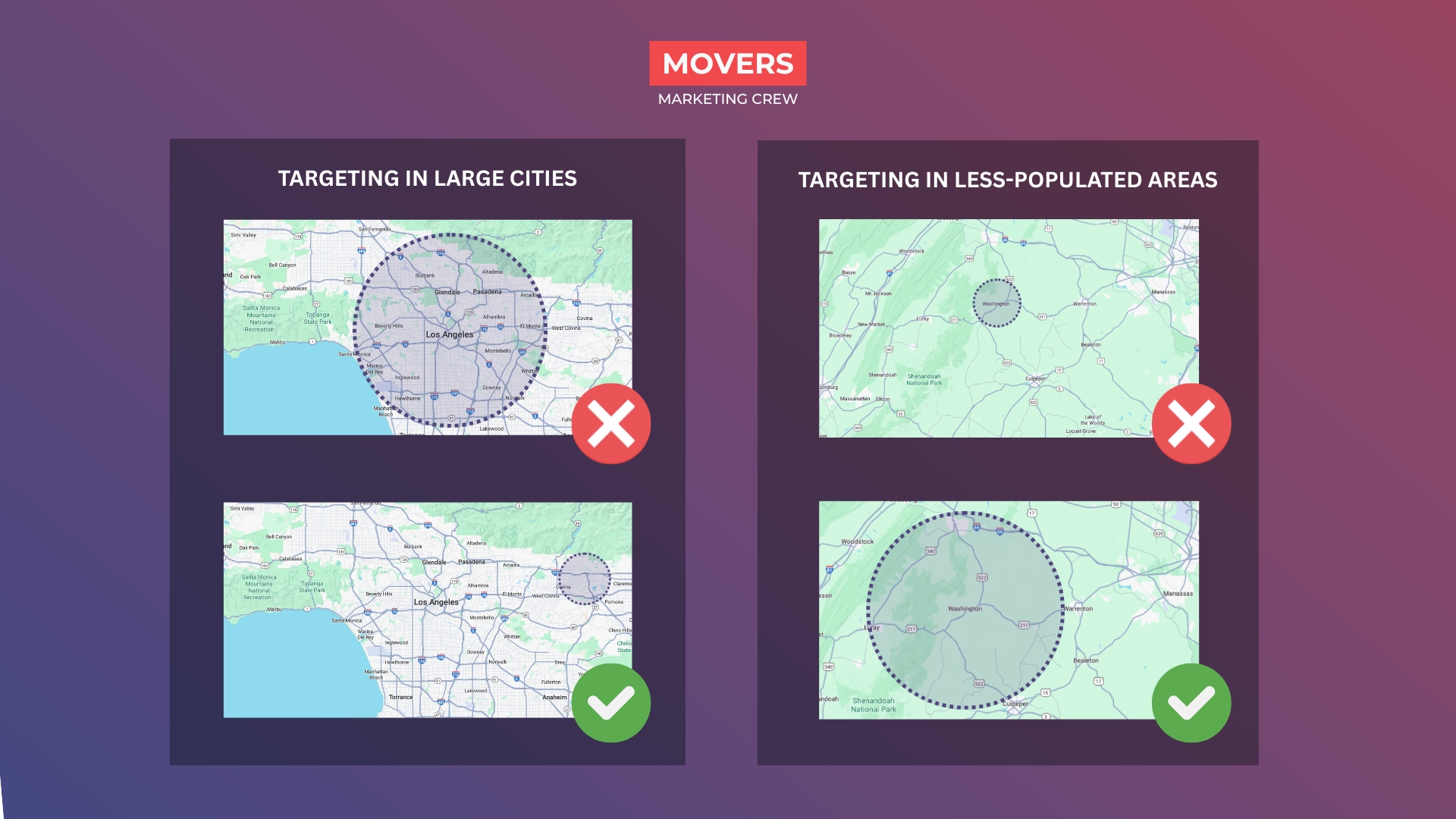 targeting in large cities vs less populated areas